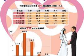 福泉婚外情调查取证：涉外离婚案件中需提交的材料